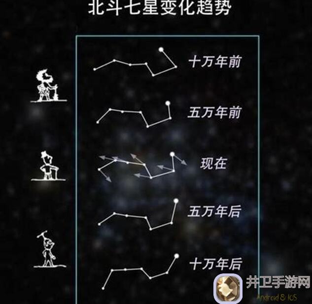 云裳羽衣北斗七星与南斗六星角色搭配秘籍