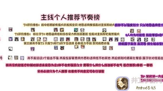 明日方舟新强度榜出炉：谁是最强干员？必看排行揭晓！