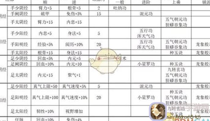 烟雨江湖新攻略！经脉搭配详解，带你轻松突破小细节改动！