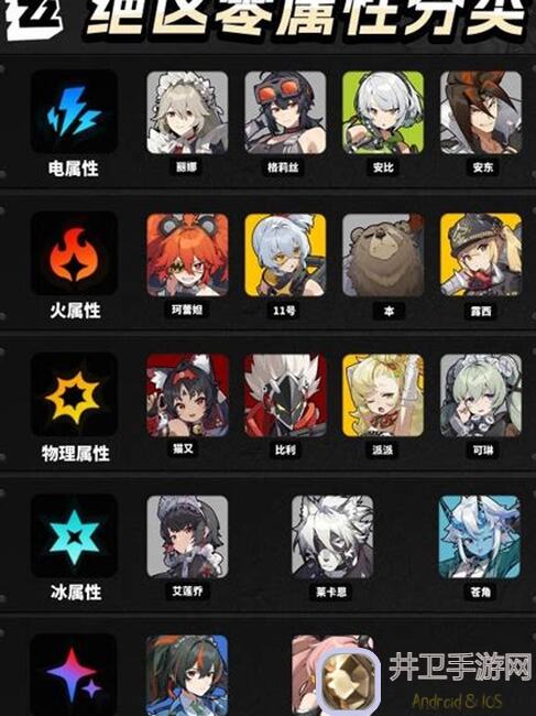 绝区零角色强度榜大盘点，新手必看配队清单揭秘，你的对手是谁？