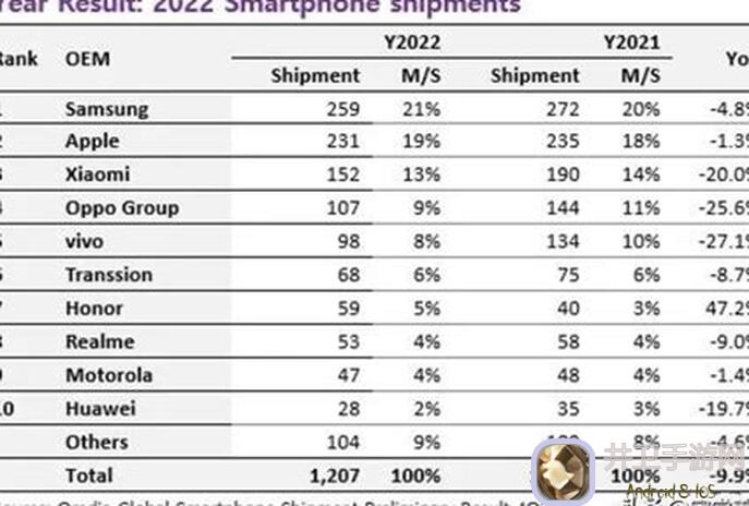 手机新游速通！诸神皇冠0氪玩家必看：新手剧情攻略全收录，带你快速变战神！