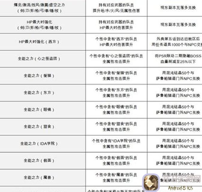 最全另一个伊甸灵晶系统玩法介绍助你轻松通关!