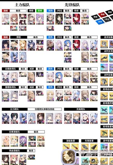 碧蓝航线萌新必看！快速上分萌新榜攻略，轻松解锁战舰新技能！