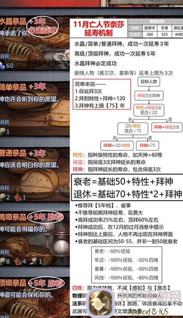 诸神遗产传承三部曲！学会这招，让你诸神皇冠一脸传三代！