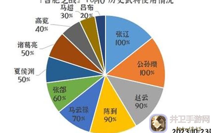 零门槛0氪党必备！群雄时代荣誉殿堂小沛之战排行榜攻略全解析