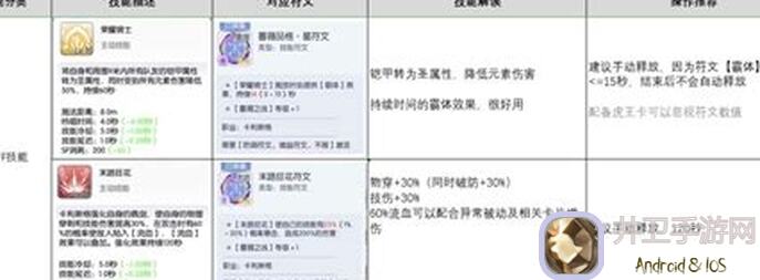 仙境传说RO：剑姬卡利斯格飞艇上手指南！守护永恒之爱，速破难关！